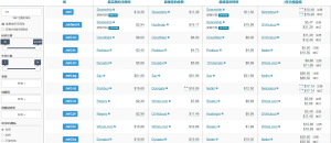 域名注册必备，比较各平台域名注册价格