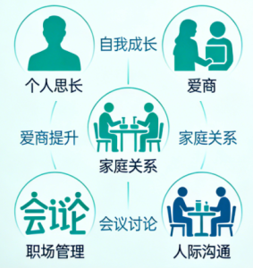 陈艺新高情商内部付费课程合集｜实用高情商能力提升课程